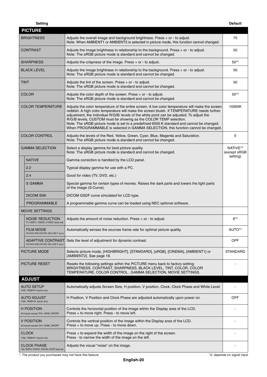 NEC S401AVT, S461AVT user manual English-20 