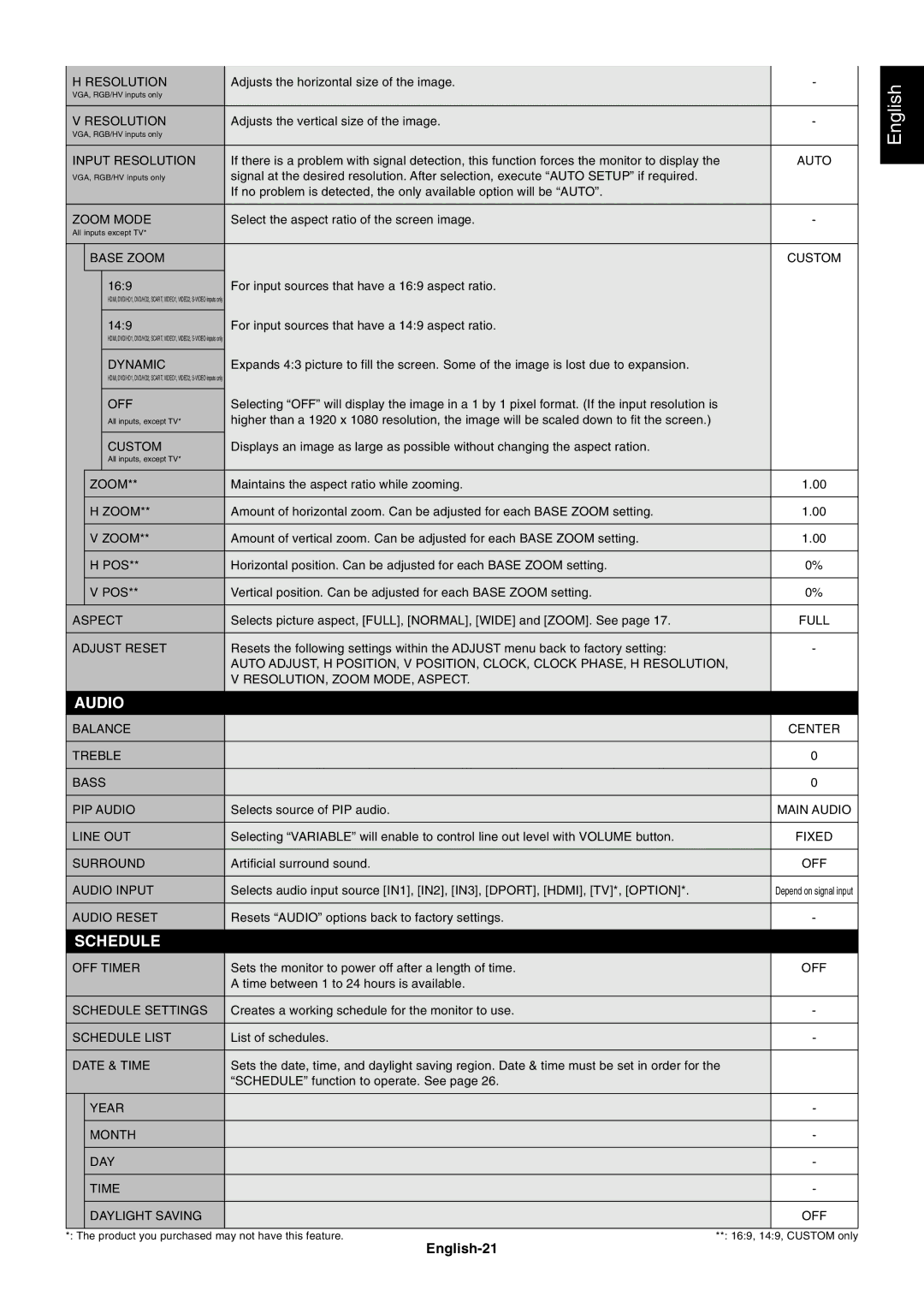 NEC S461AVT, S401AVT user manual English-21 