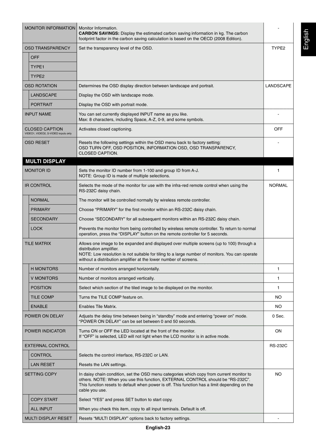 NEC S461AVT, S401AVT user manual English-23 