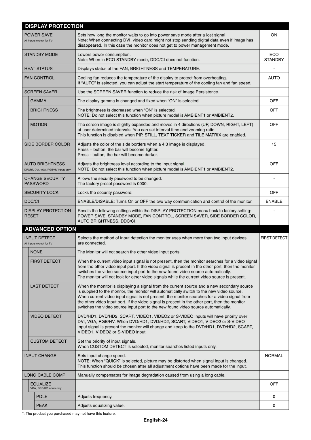 NEC S401AVT, S461AVT user manual English-24 