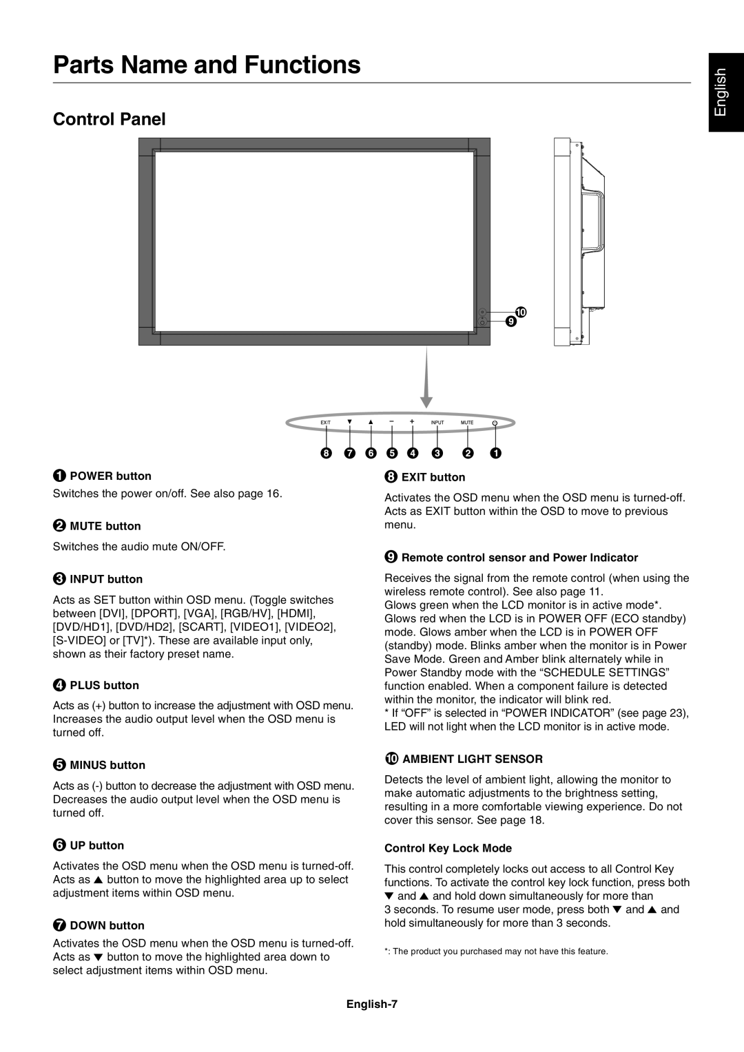 NEC S461AVT, S401AVT user manual Parts Name and Functions, Control Panel, Ambient Light Sensor 