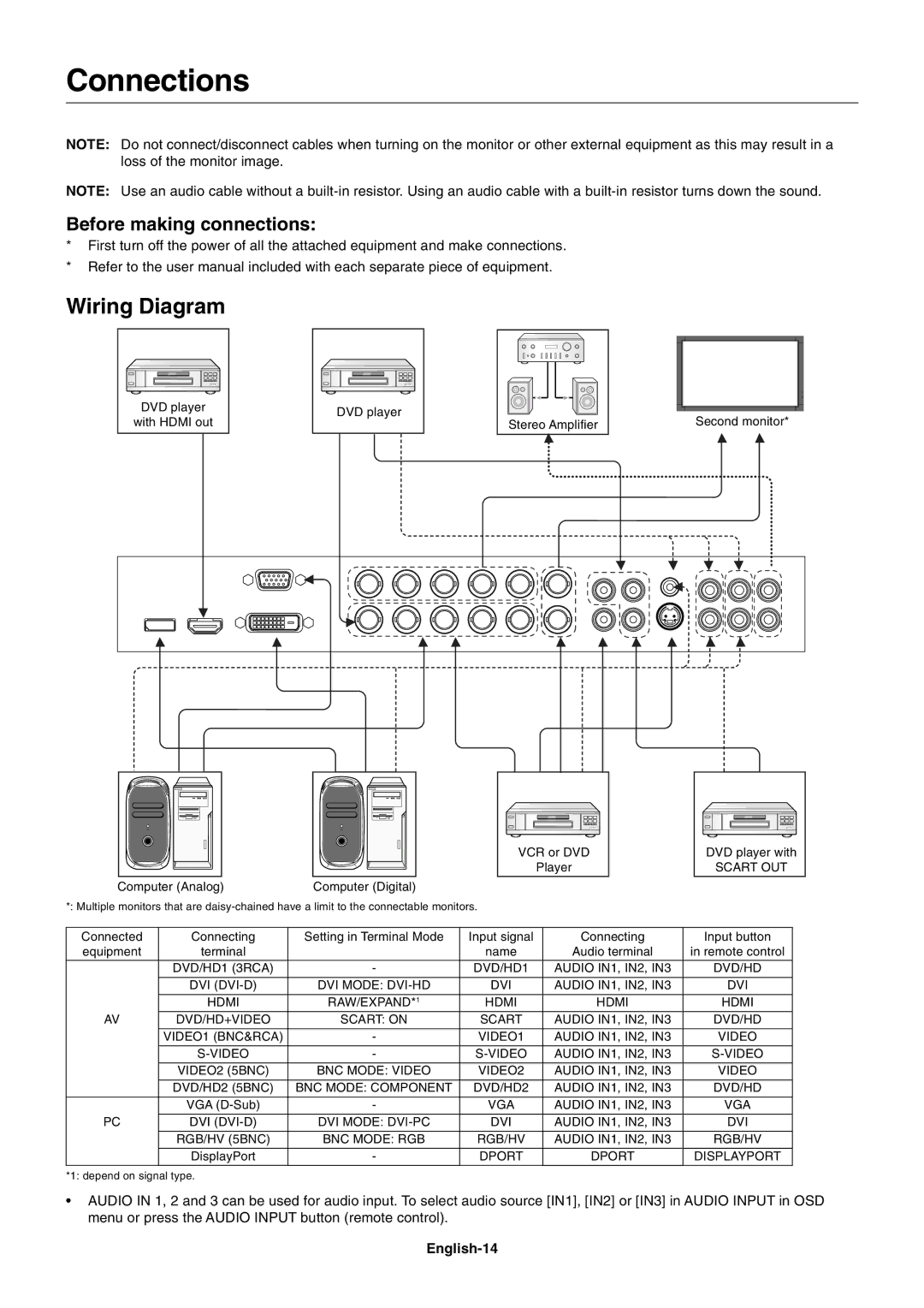 NEC S521 user manual Connections, Wiring Diagram, Before making connections, English-14 