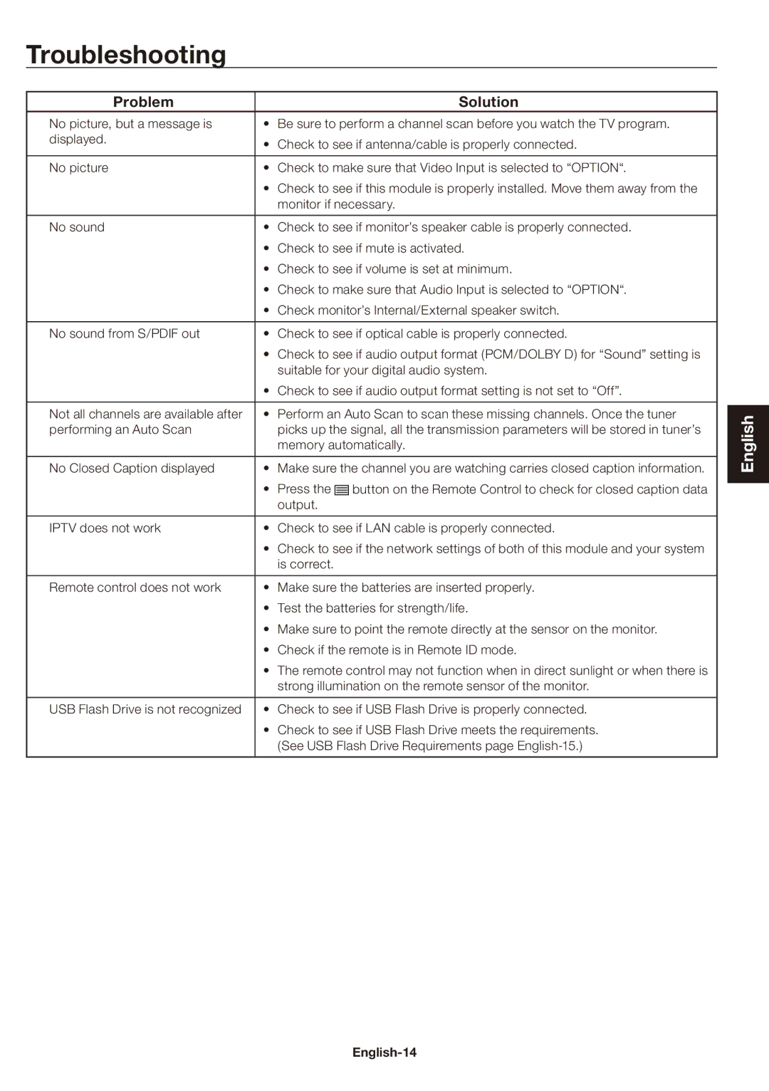 NEC SB-03TM user manual Troubleshooting, Problem Solution 