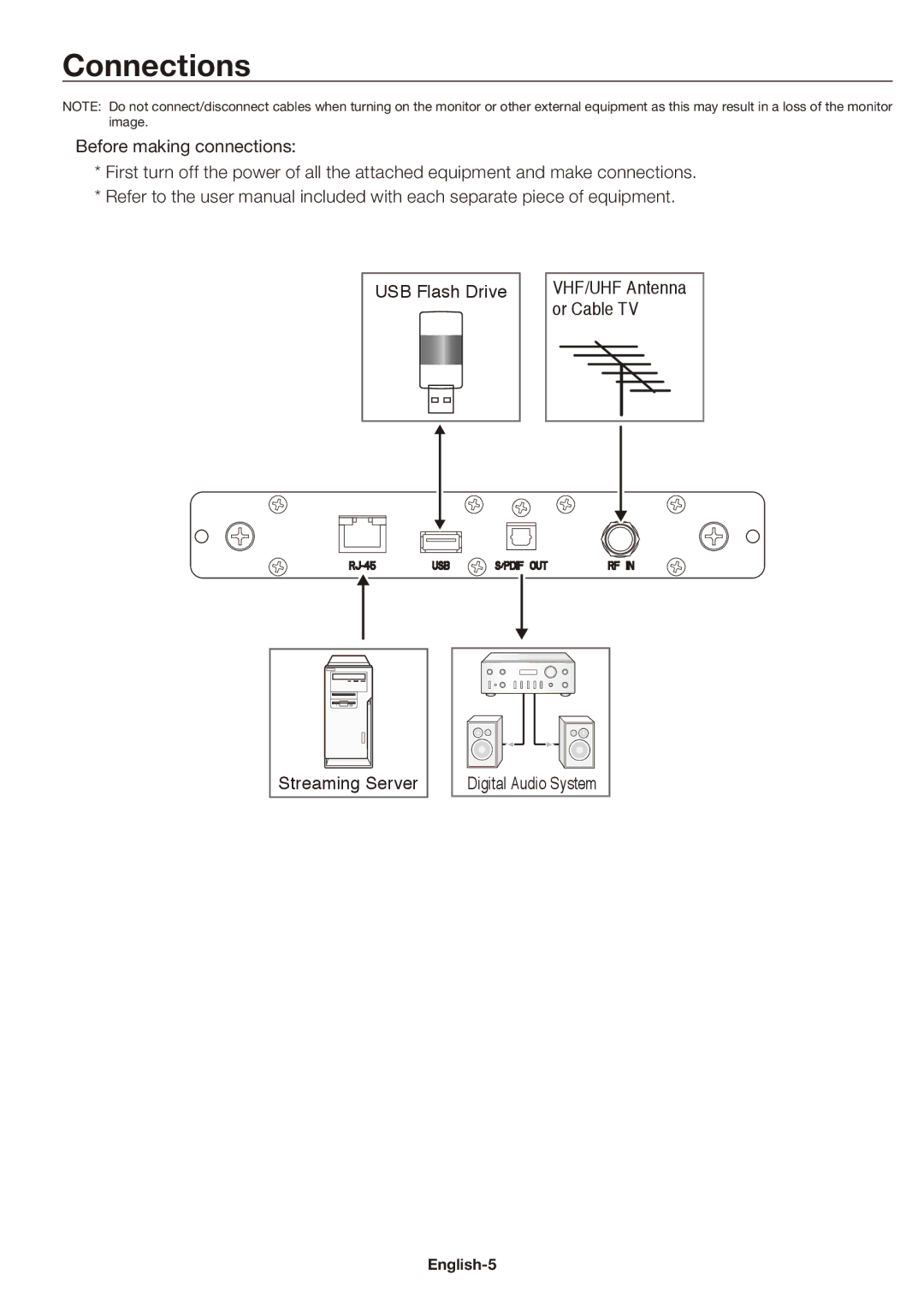 NEC SB-03TM user manual Connections 