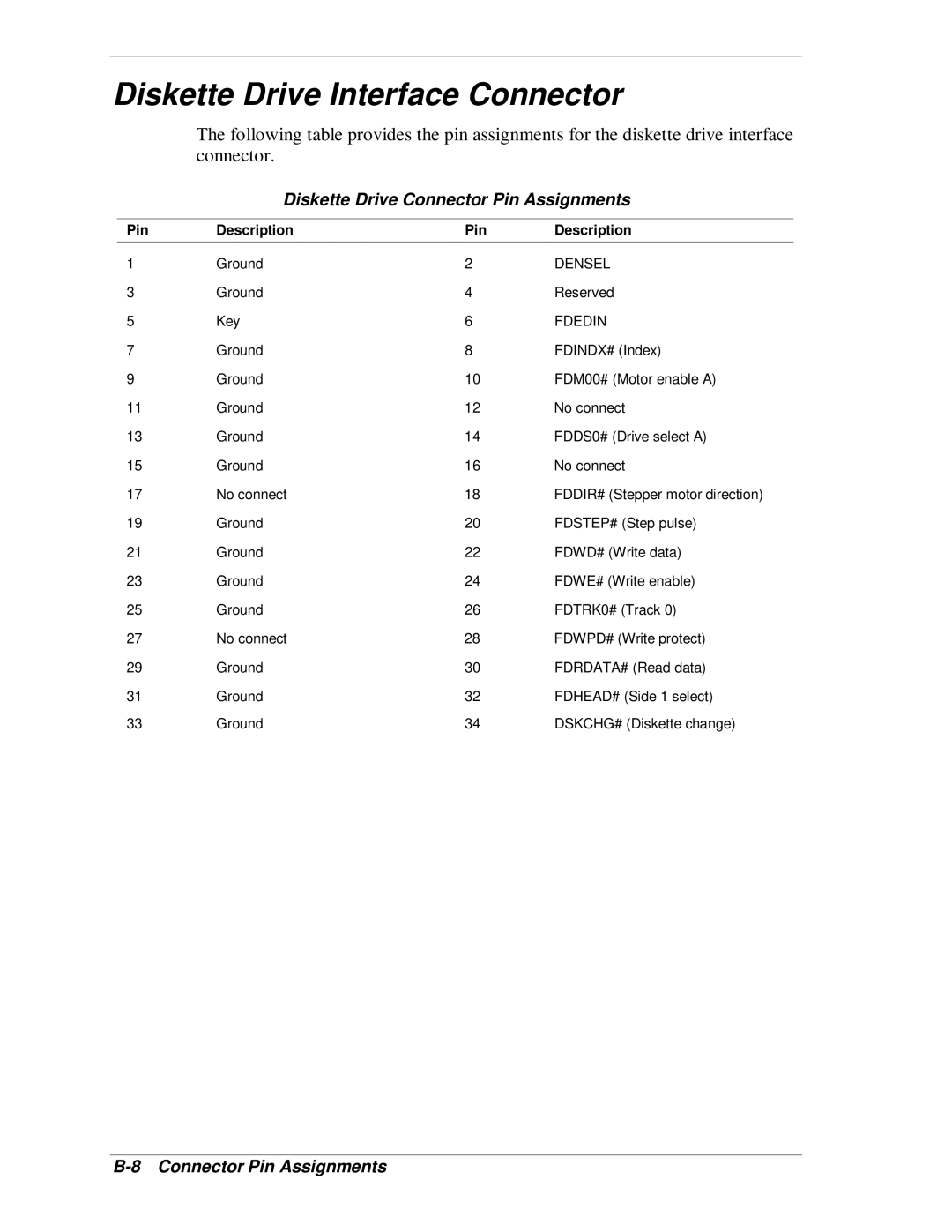 NEC SP B-Series manual Diskette Drive Interface Connector, Diskette Drive Connector Pin Assignments, Pin Description 