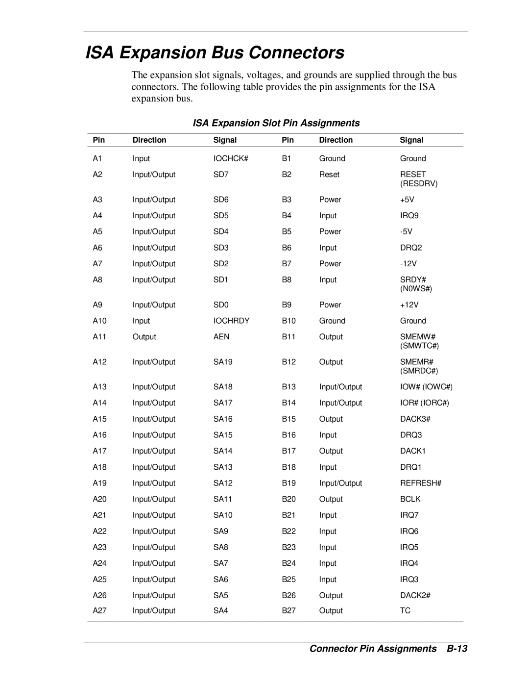NEC SP B-Series manual ISA Expansion Bus Connectors, ISA Expansion Slot Pin Assignments, Connector Pin Assignments B-13 