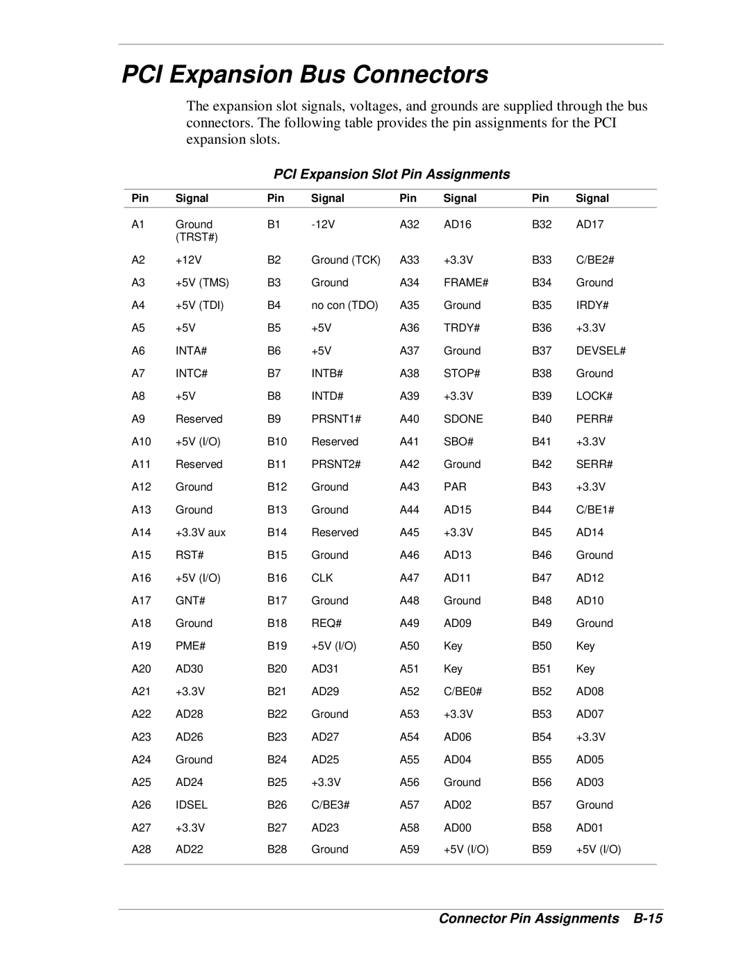 NEC SP B-Series manual PCI Expansion Bus Connectors, PCI Expansion Slot Pin Assignments, Connector Pin Assignments B-15 