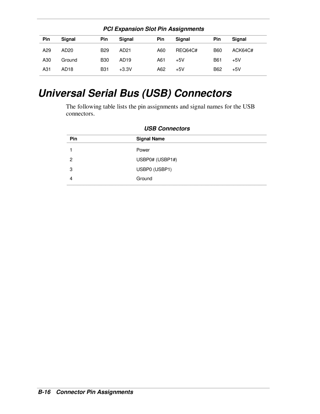 NEC SP B-Series manual Universal Serial Bus USB Connectors, Pin Signal Name 