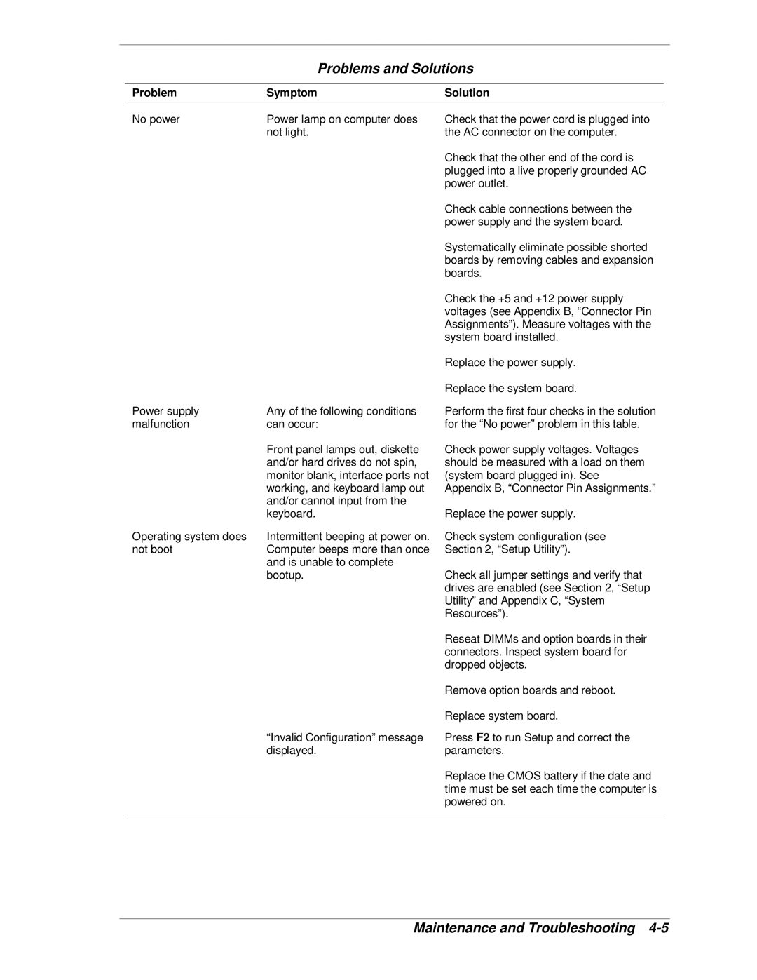 NEC SP B-Series manual Problems and Solutions, Problem Symptom Solution 