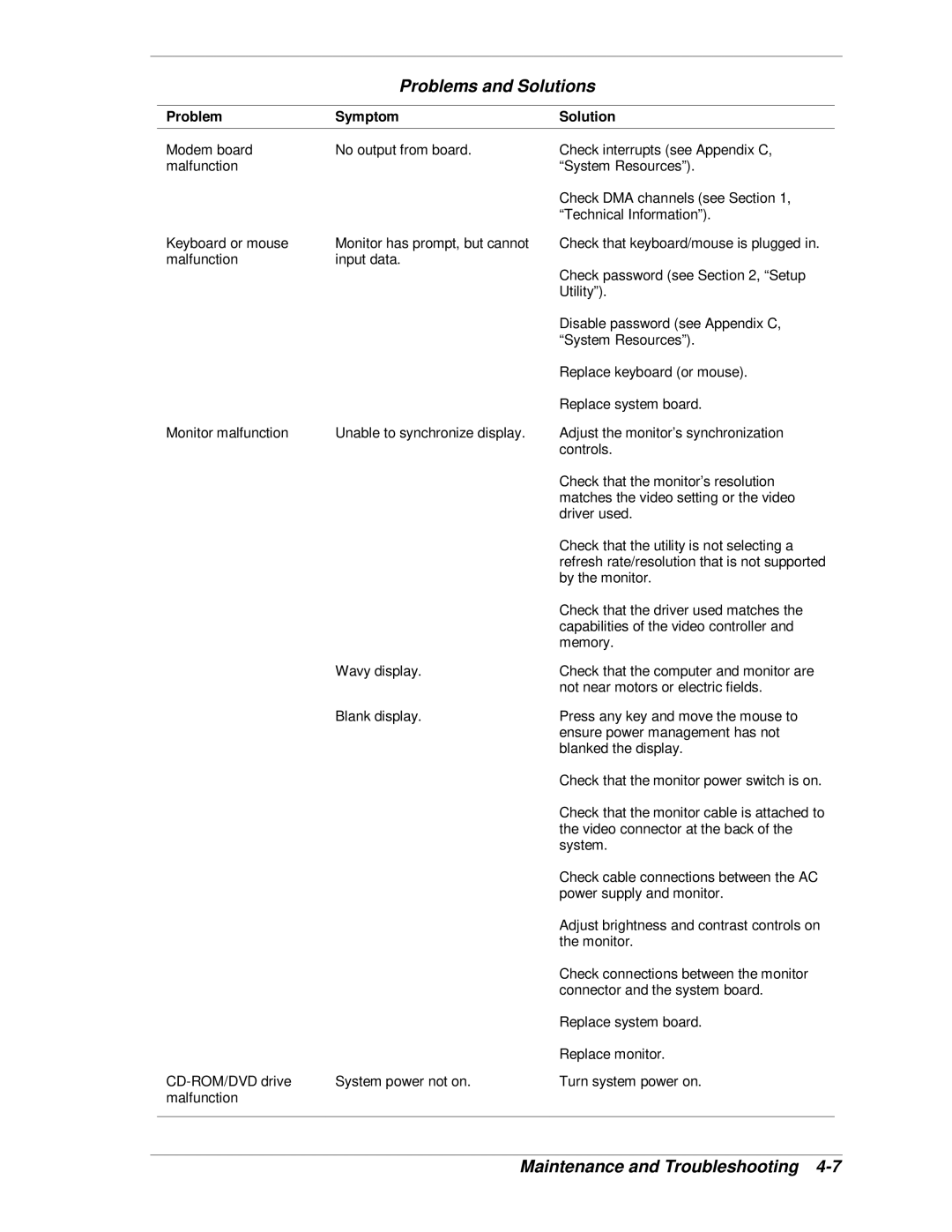 NEC SP B-Series manual Problems and Solutions 