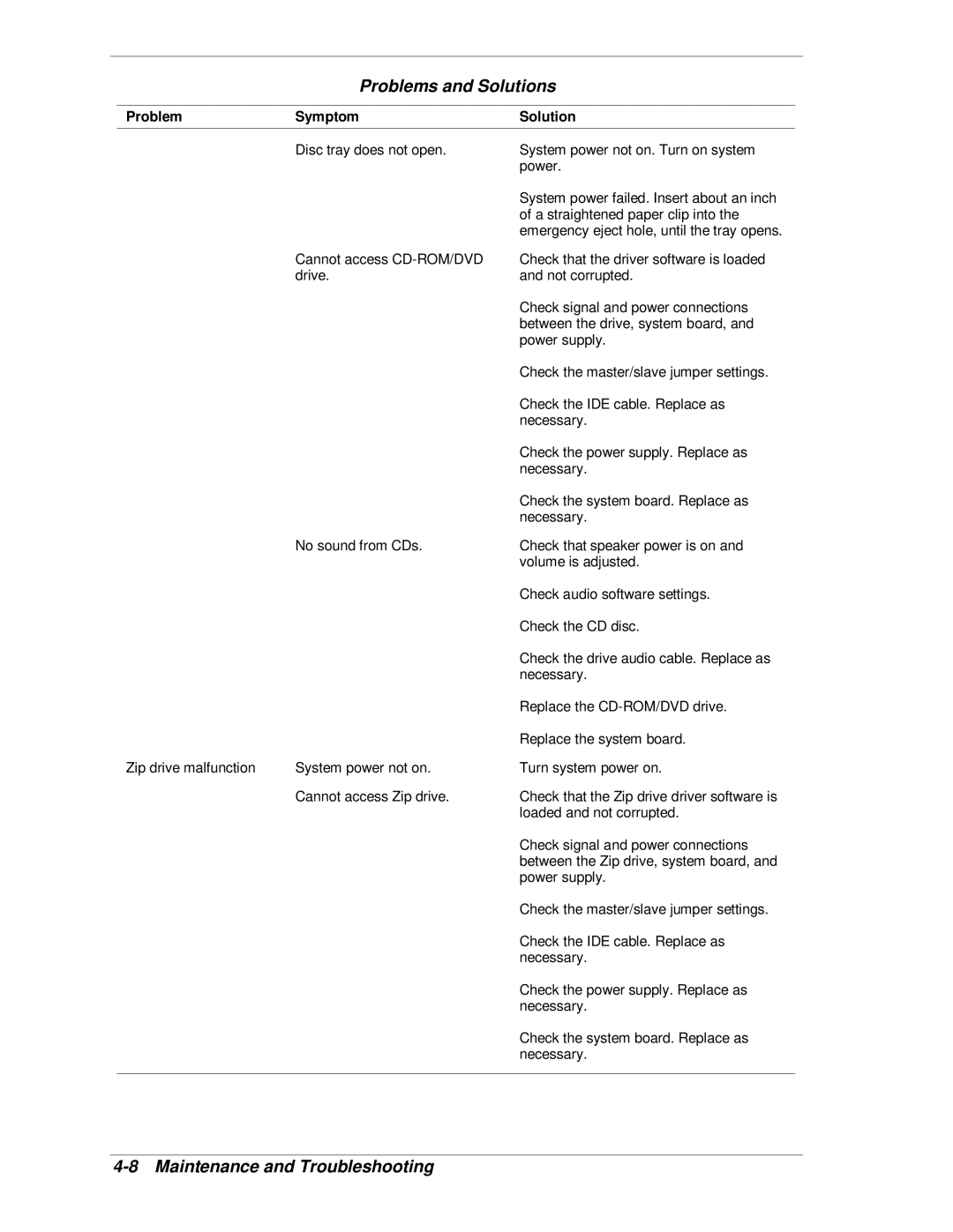 NEC SP B-Series manual Problems and Solutions 