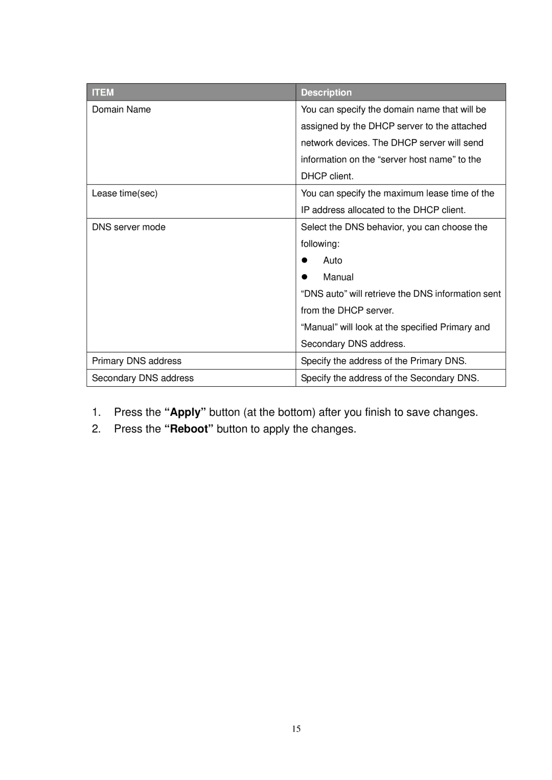 NEC SP5008A user manual Description 