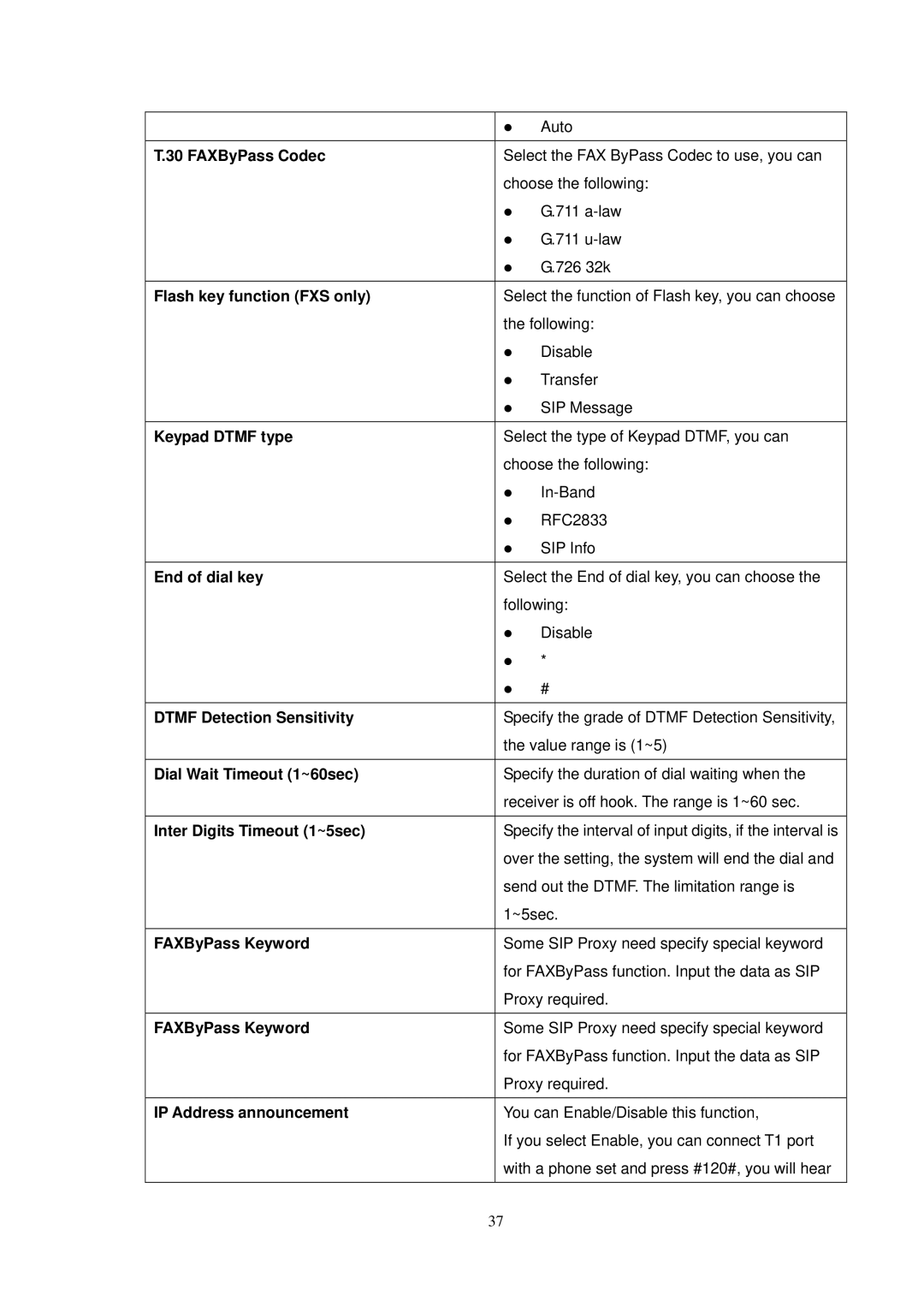 NEC SP5008A user manual 