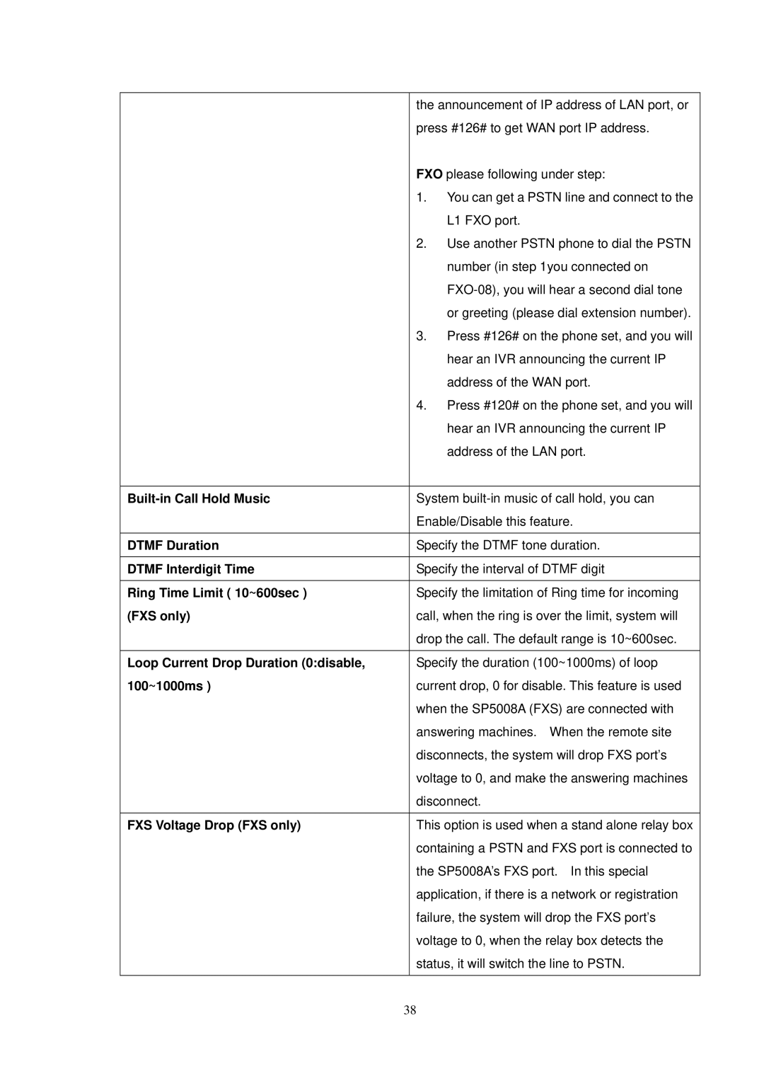 NEC SP5008A user manual 