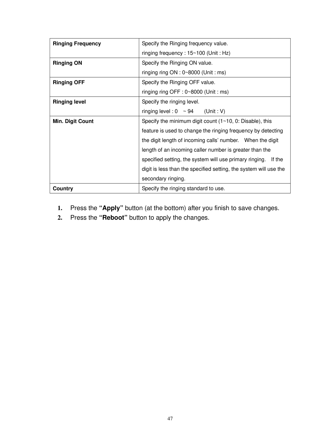 NEC SP5008A user manual Min. Digit Count, Country 