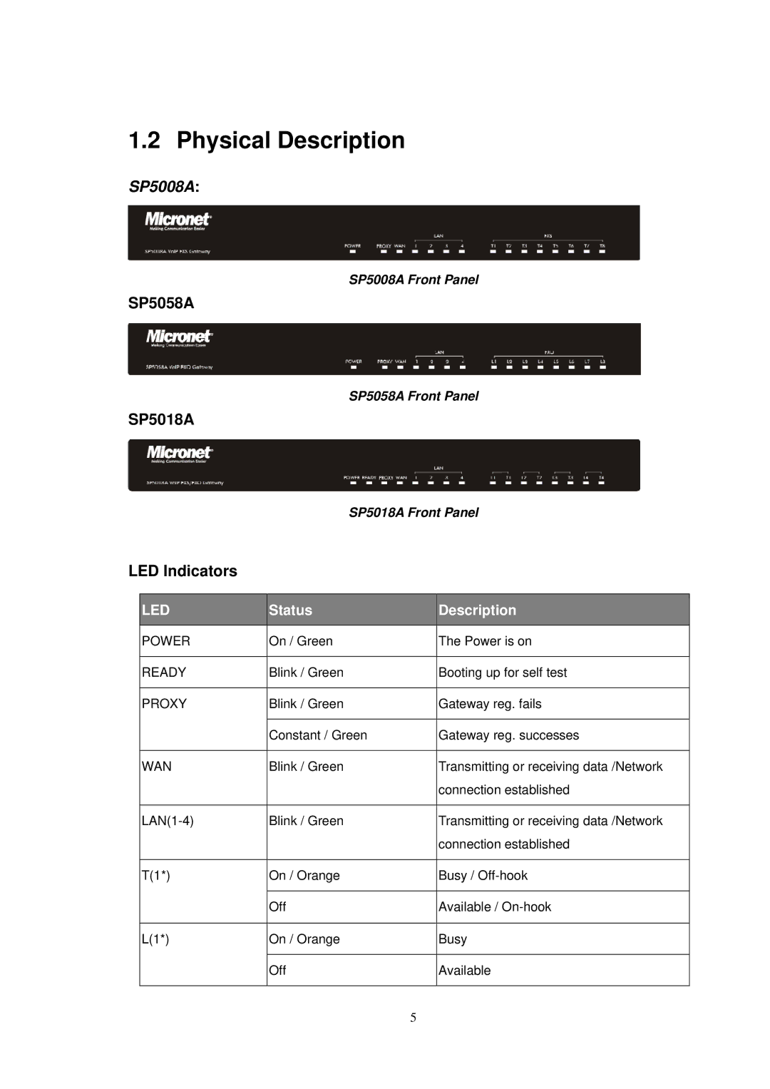 NEC SP5008A user manual Physical Description, SP5058A, SP5018A, LED Indicators 