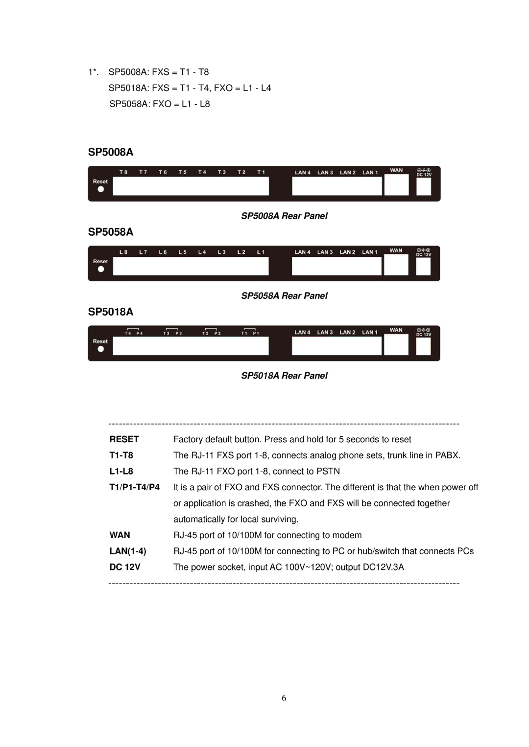 NEC SP5008A user manual T1-T8, L1-L8, T1/P1-T4/P4, LAN1-4 