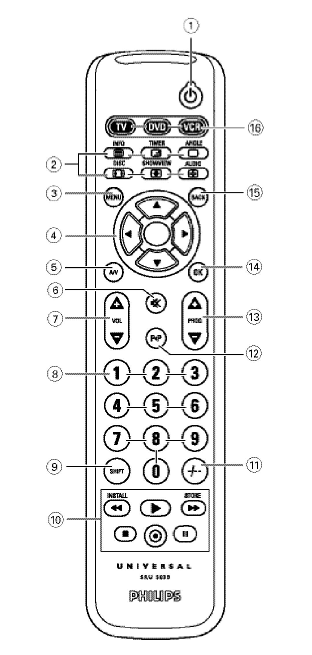 NEC SRU 5030/86 manual 