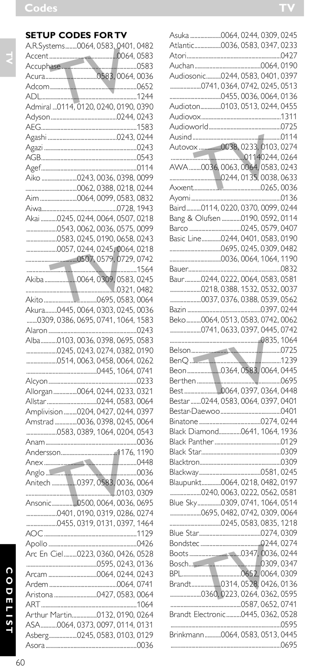 NEC SRU 5030/86 manual Codes, Asa, Awa, Bpl 