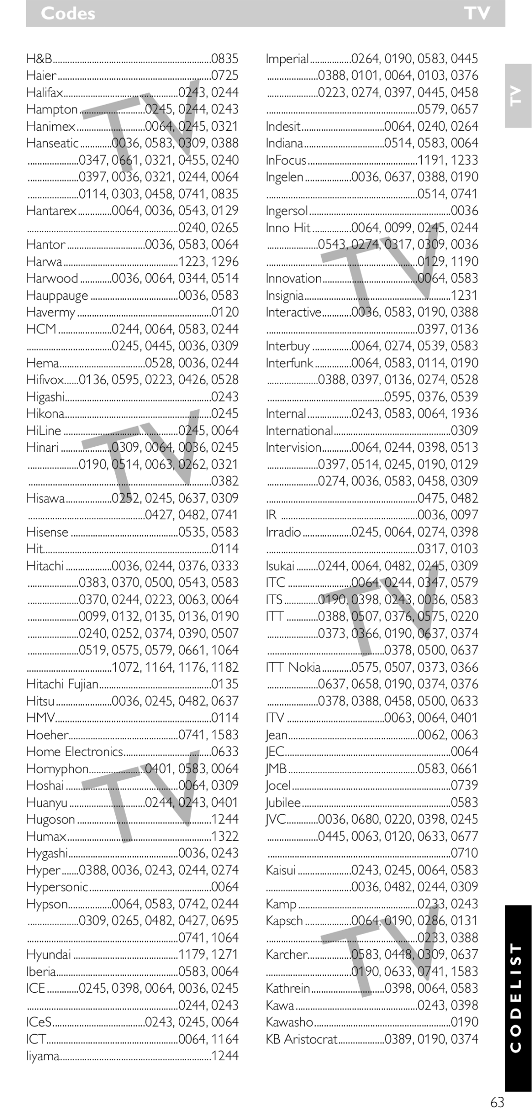 NEC SRU 5030/86 manual Itc, Its, Itt, Itv, Jec, Jmb, Jvc 