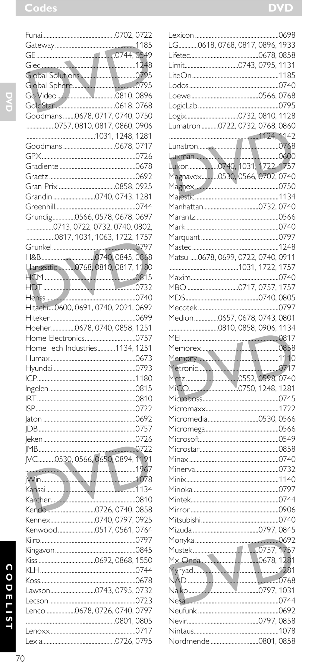 NEC SRU 5030/86 manual Nad 