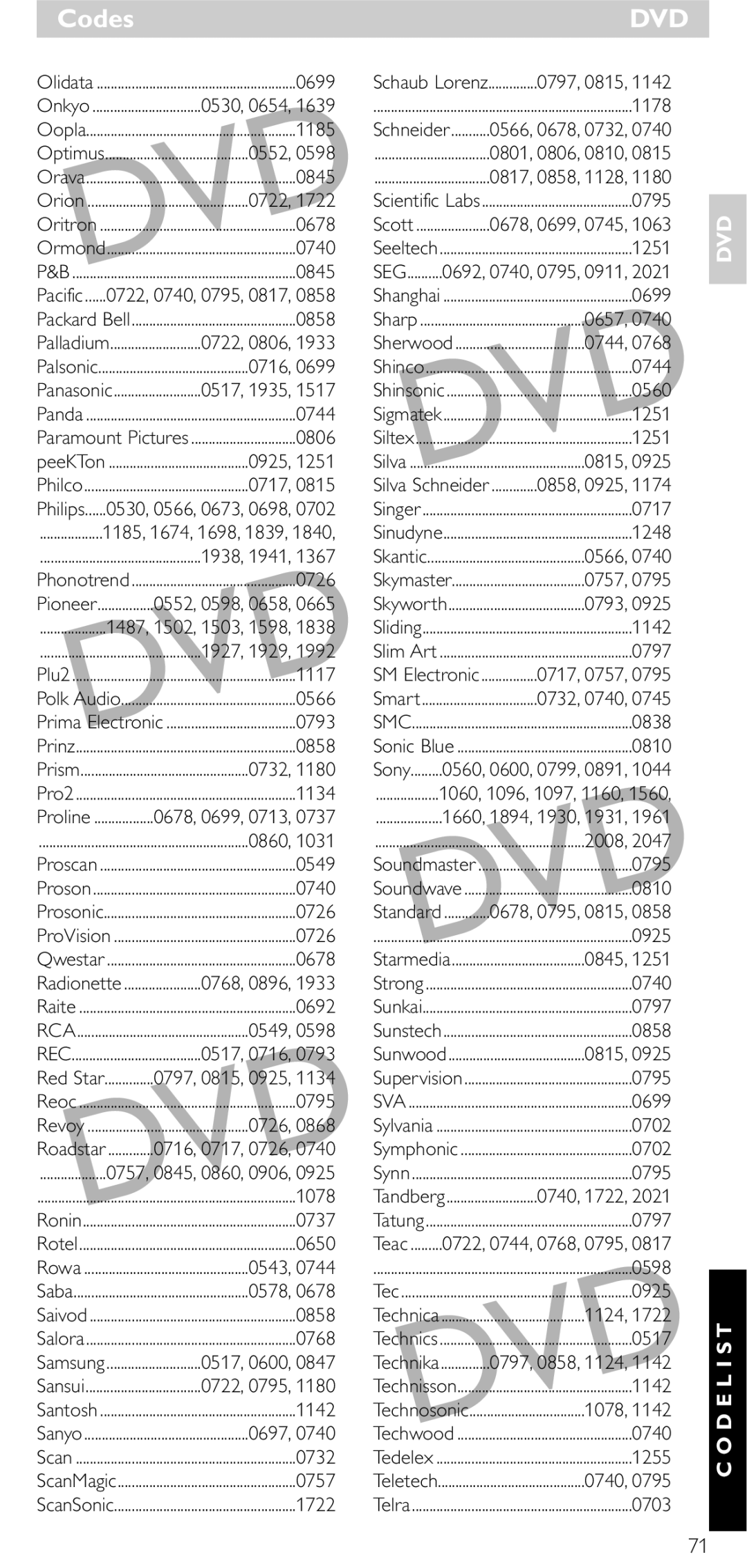 NEC SRU 5030/86 manual Sva 