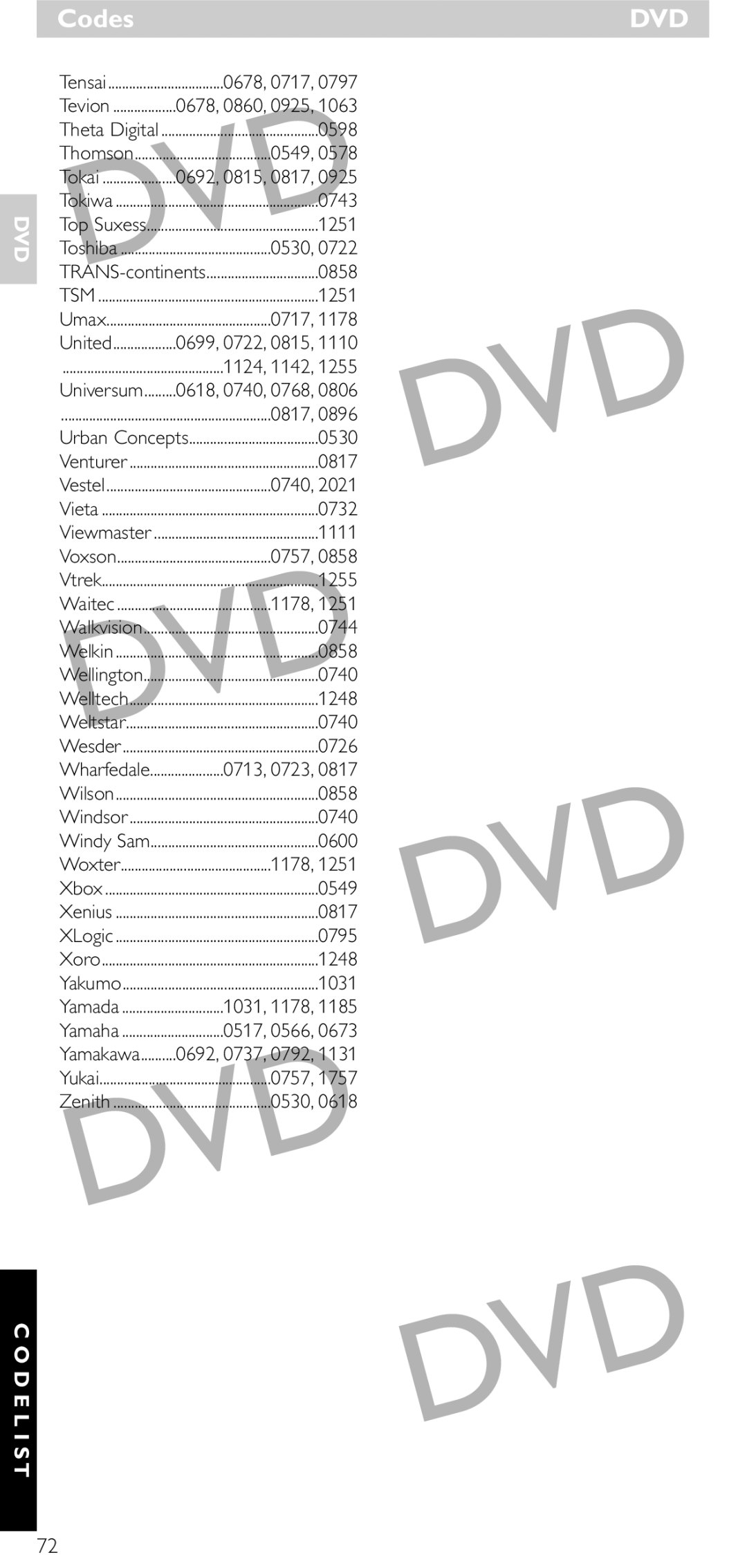 NEC SRU 5030/86 manual 0598, TRANS-continents, Yamakawa, 0678, 0717, Tokai 