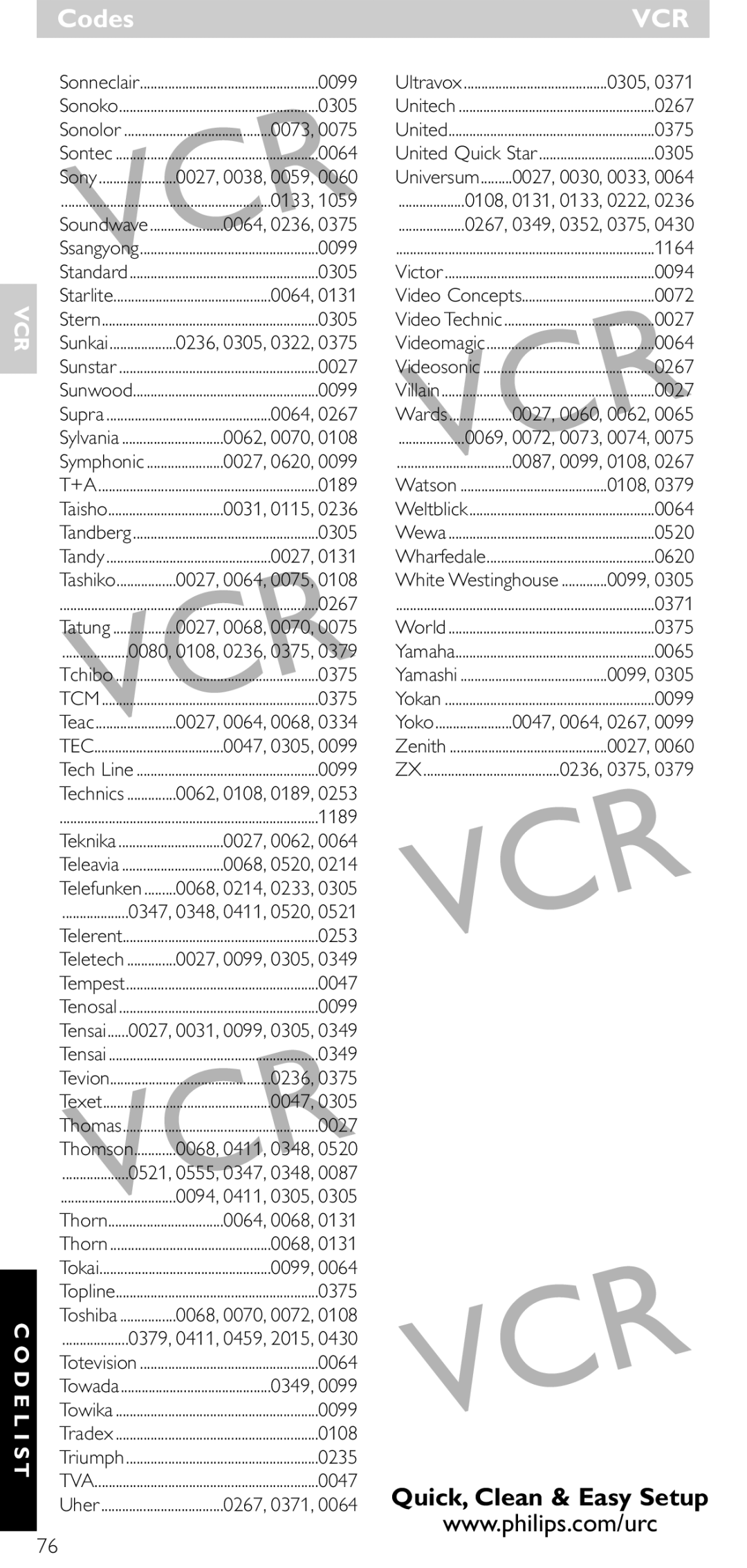 NEC SRU 5030/86 manual 0073, 0267, 1164, 0094, 0072, Villain, Wewa, World, Zenith 