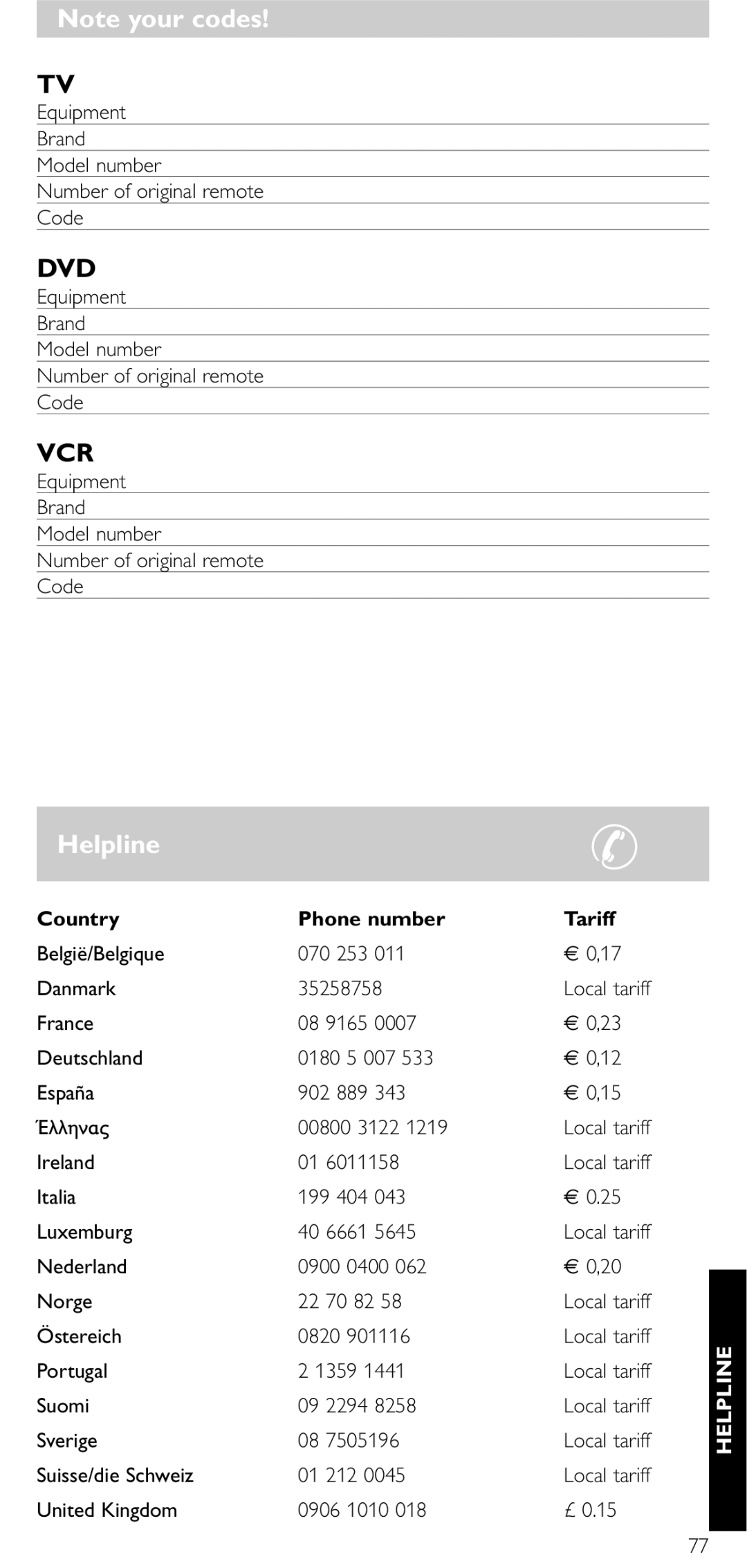 NEC SRU 5030/86 manual Helpline, Equipment Brand Model number Number of original remote Code 