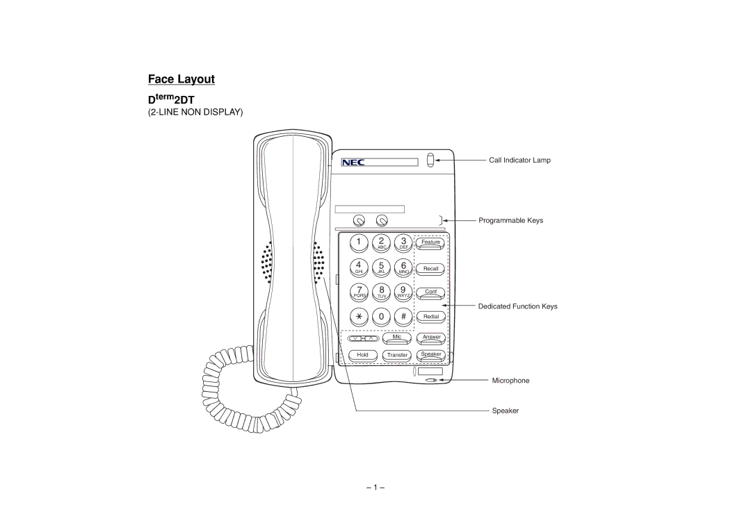 NEC SV7000 manual Face Layout 