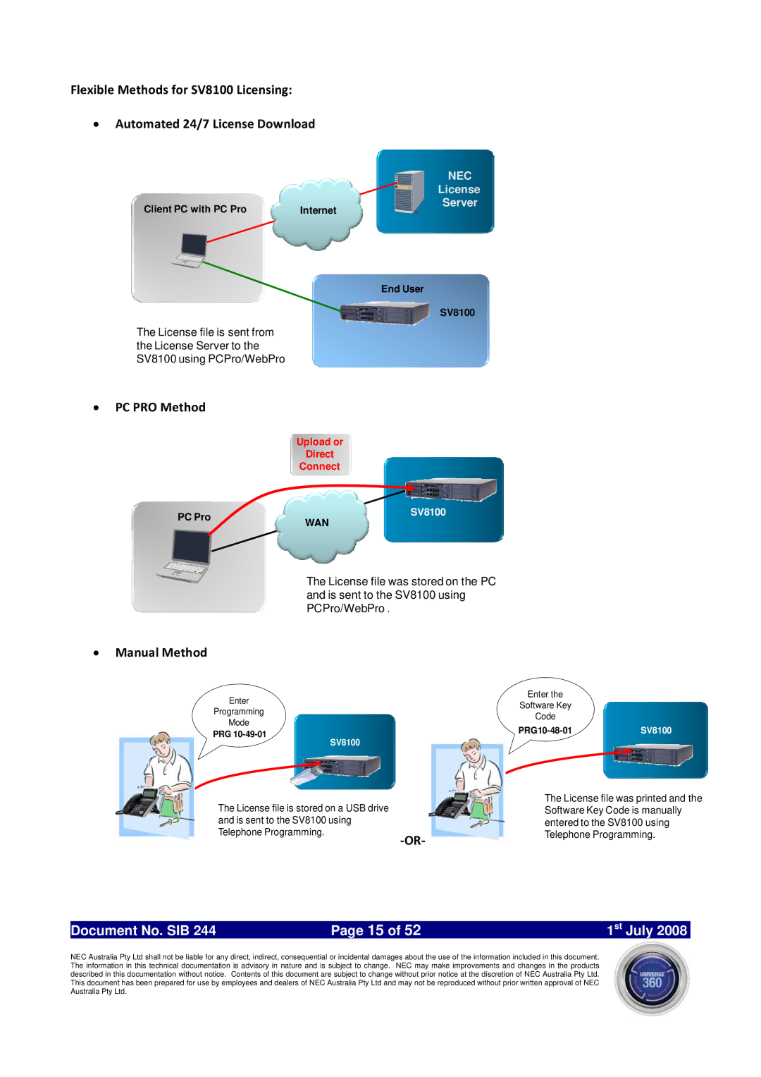 NEC SV8100 specifications PC PRO Method, Manual Method, ‐Or‐ 