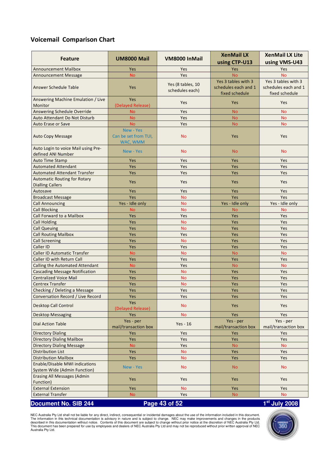 NEC SV8100 specifications Voicemail Comparison Chart 