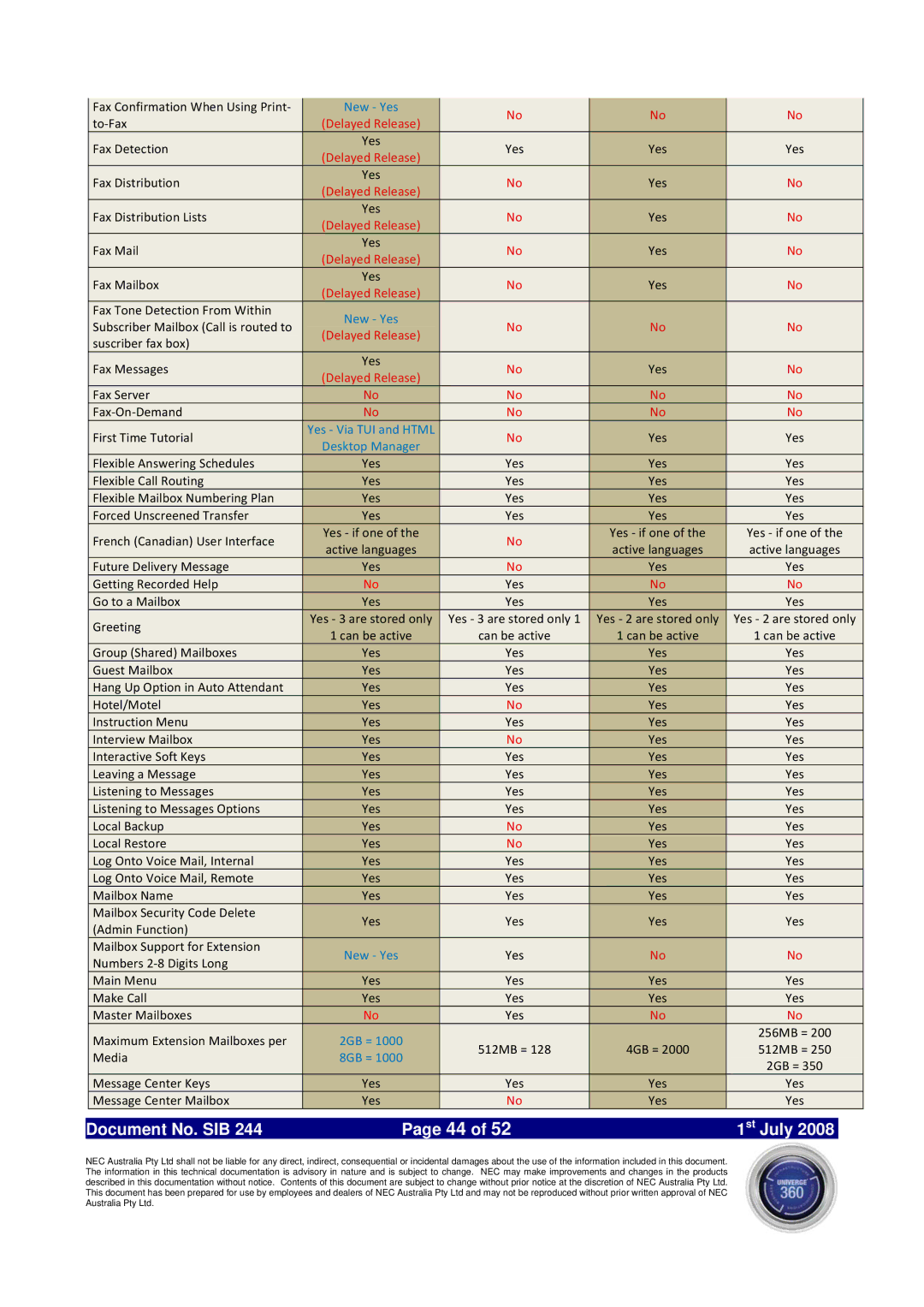 NEC SV8100 specifications 2GB = 