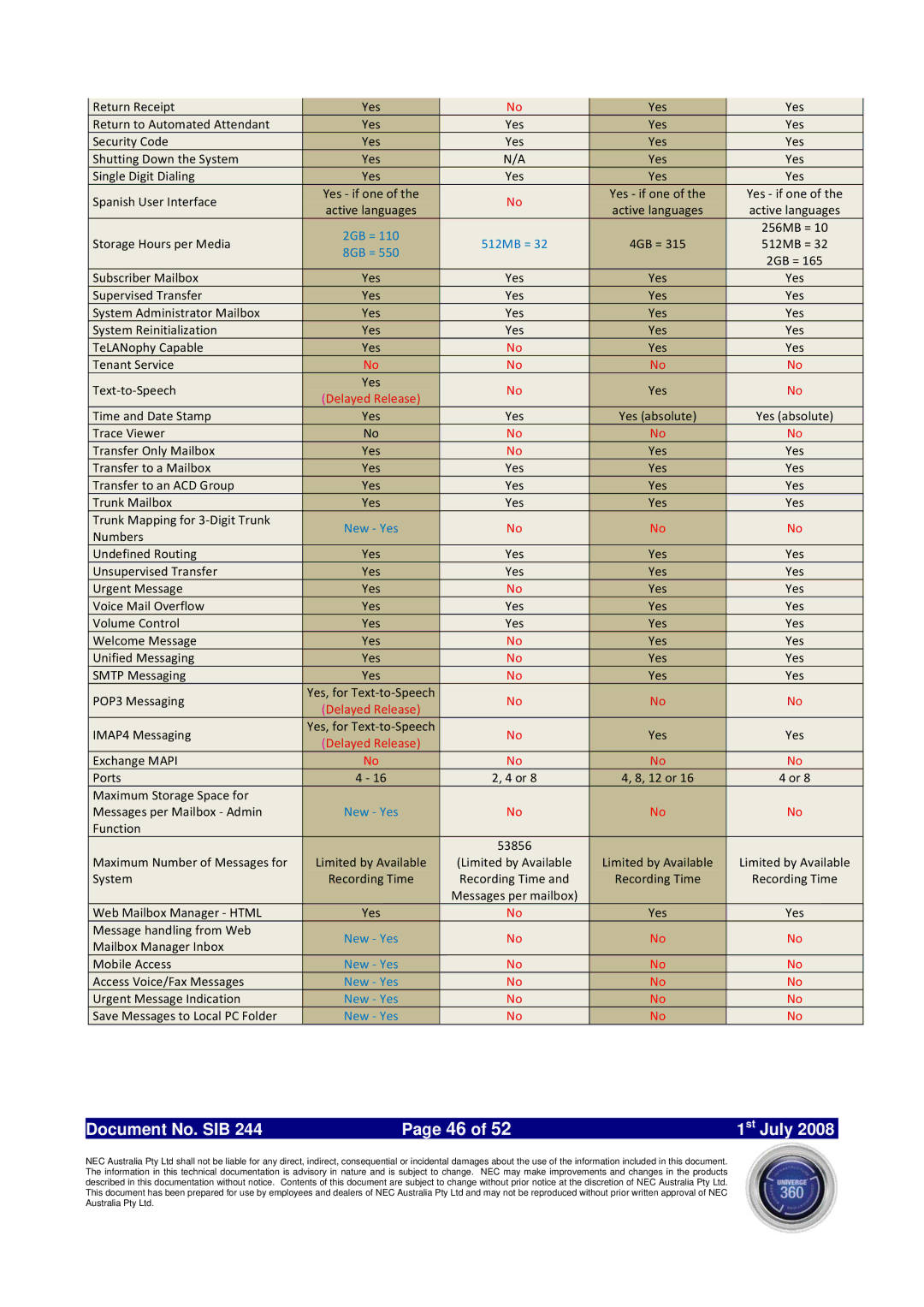 NEC SV8100 specifications 512MB = 