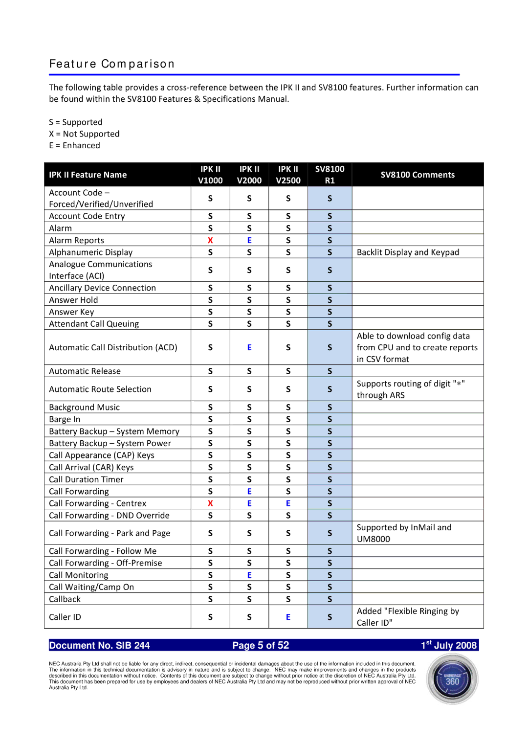 NEC SV8100 specifications Feature Comparison, Ipk 