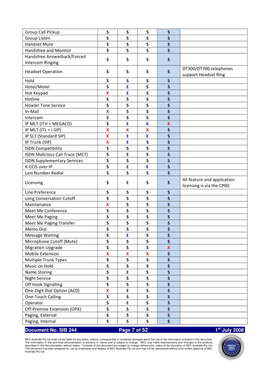 NEC SV8100 specifications IP MLT ITH = Megaco 