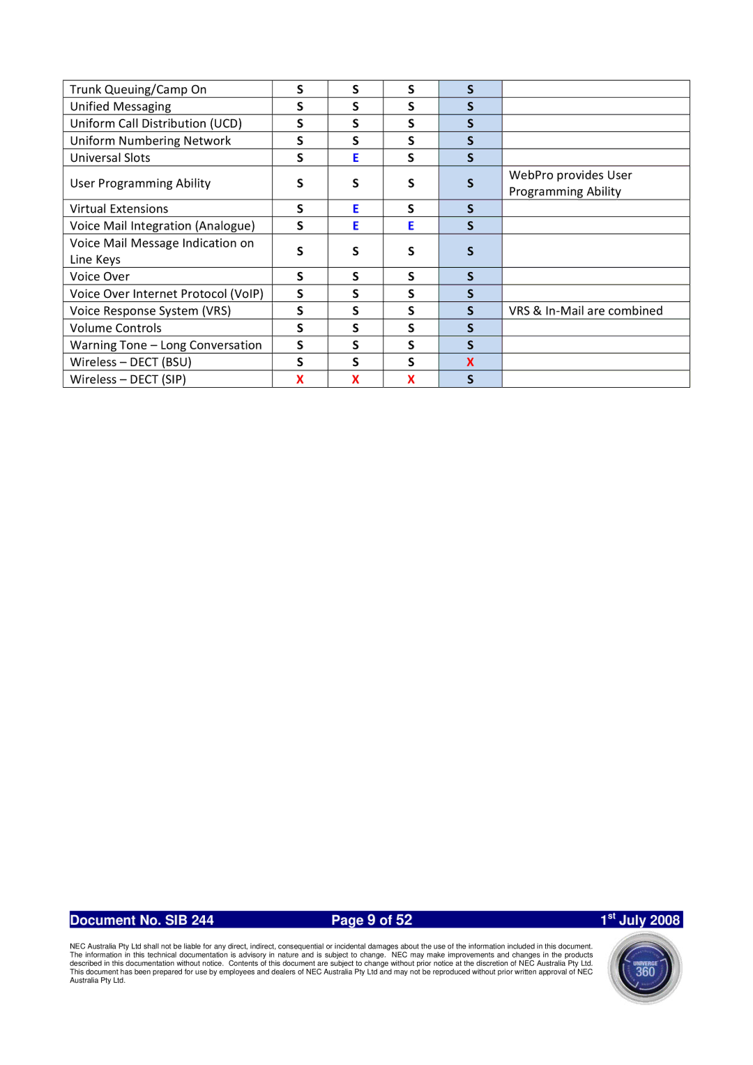 NEC SV8100 specifications Document No. SIB 1st July 