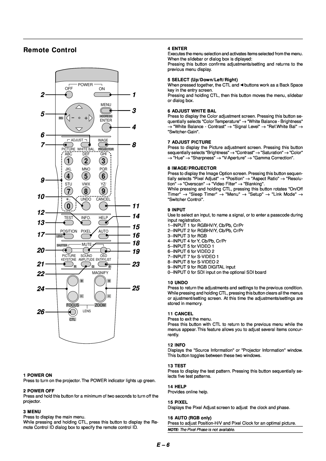 NEC SX4000 user manual Remote Control, NOTE The Pixel Phase is not available 