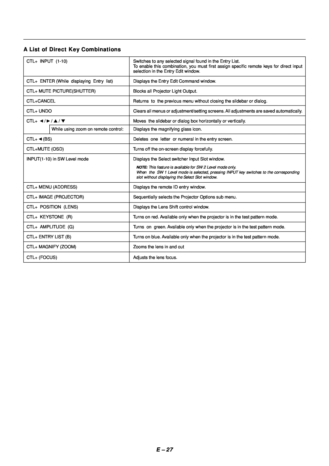 NEC SX4000 user manual A List of Direct Key Combinations, NOTE This feature is available for SW 2 Level mode only 