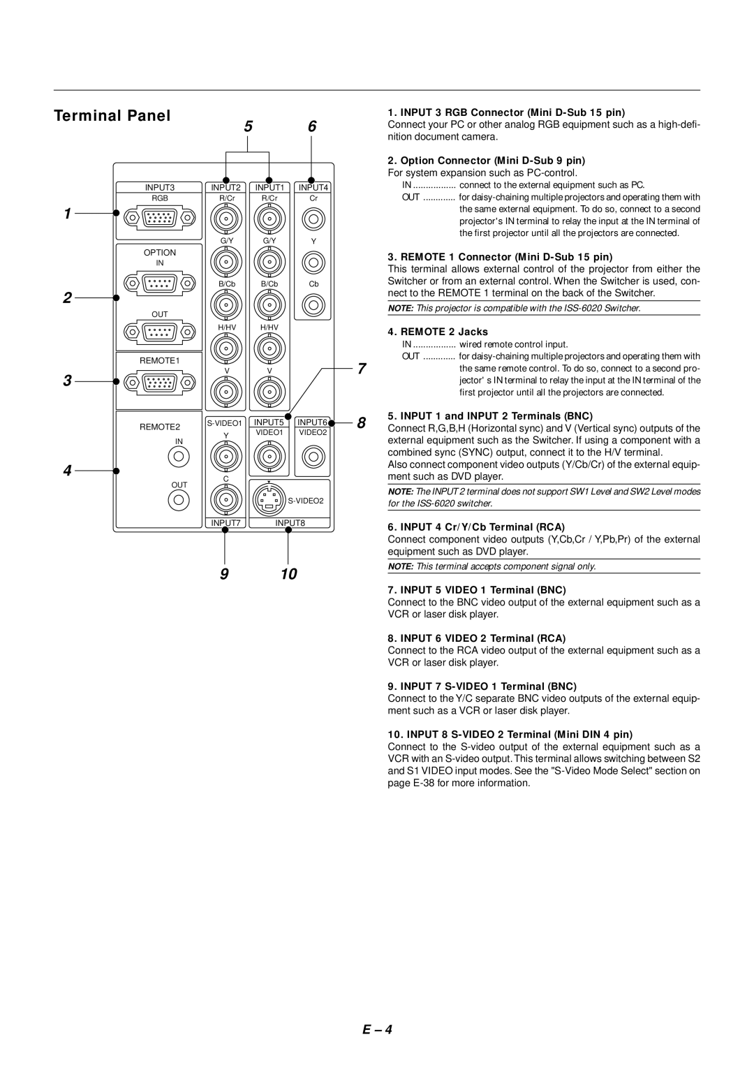 NEC SX4000 user manual Terminal Panel 