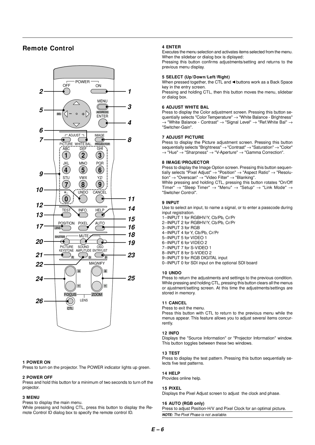 NEC SX4000 user manual Remote Control, Select Up/Down/Left/Right, Provides online help, Auto RGB only 