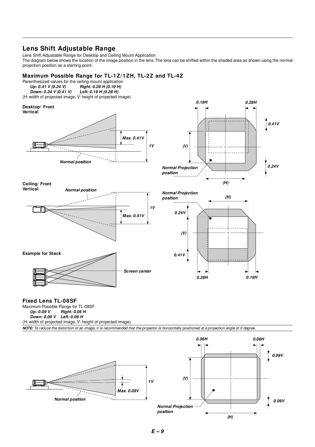 NEC SX4000 Lens Shift Adjustable Range, Maximum Possible Range for TL-1Z/1ZH, TL-2Z and TL-4Z, Fixed Lens TL-08SF 