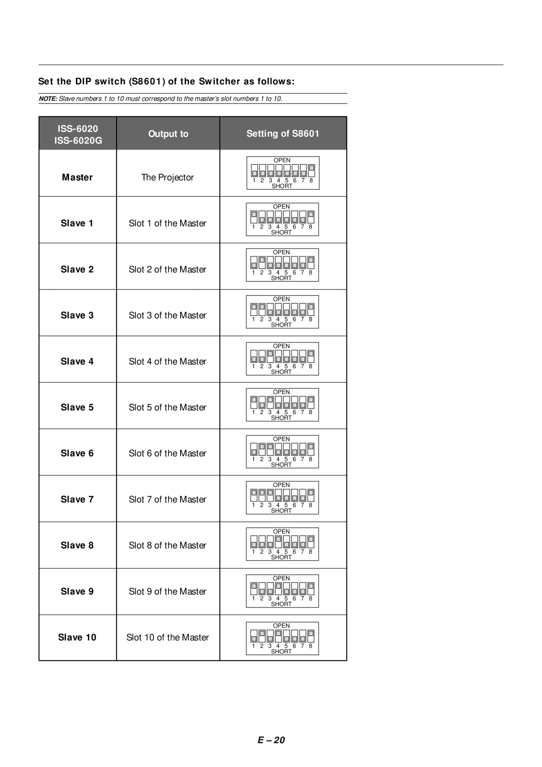 NEC SX4000 user manual ISS-6020 Output to Setting of S8601, Set the DIP switch S8601 of the Switcher as follows 