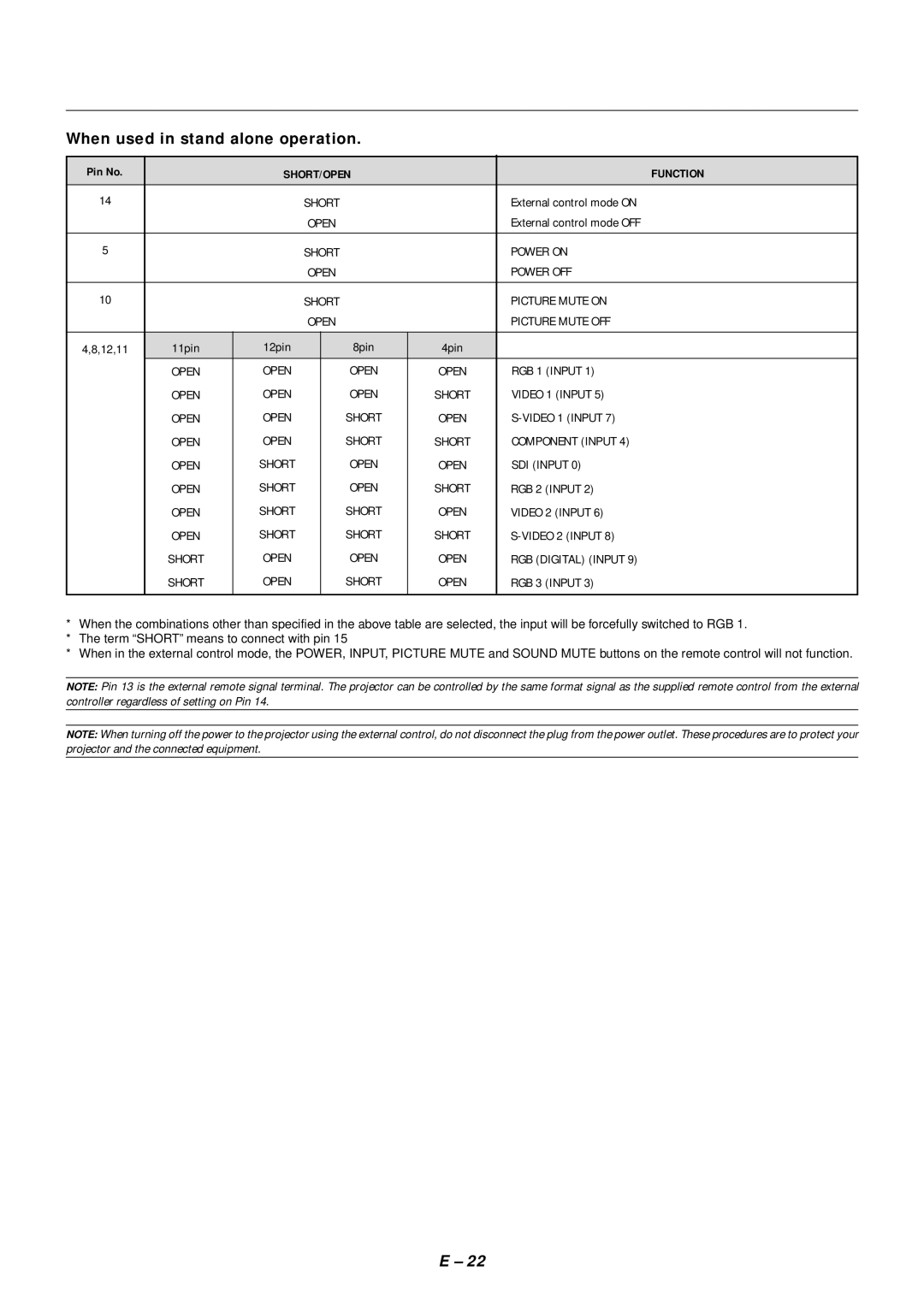 NEC SX4000 user manual When used in stand alone operation 