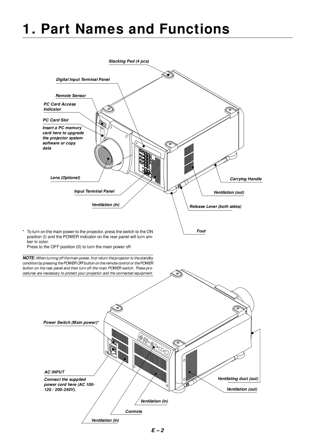 NEC SX4000 user manual Part Names and Functions 