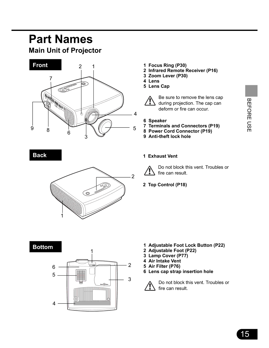 NEC SX50 user manual Part Names, Main Unit of Projector 