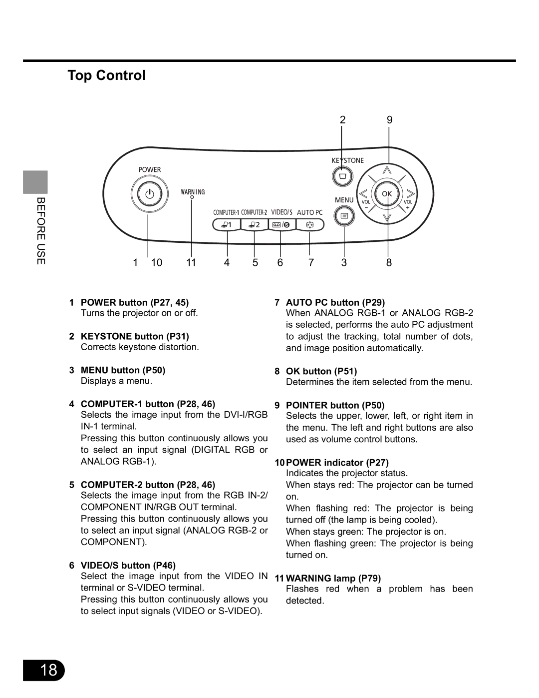 NEC SX50 user manual Top Control, 10 11 4 