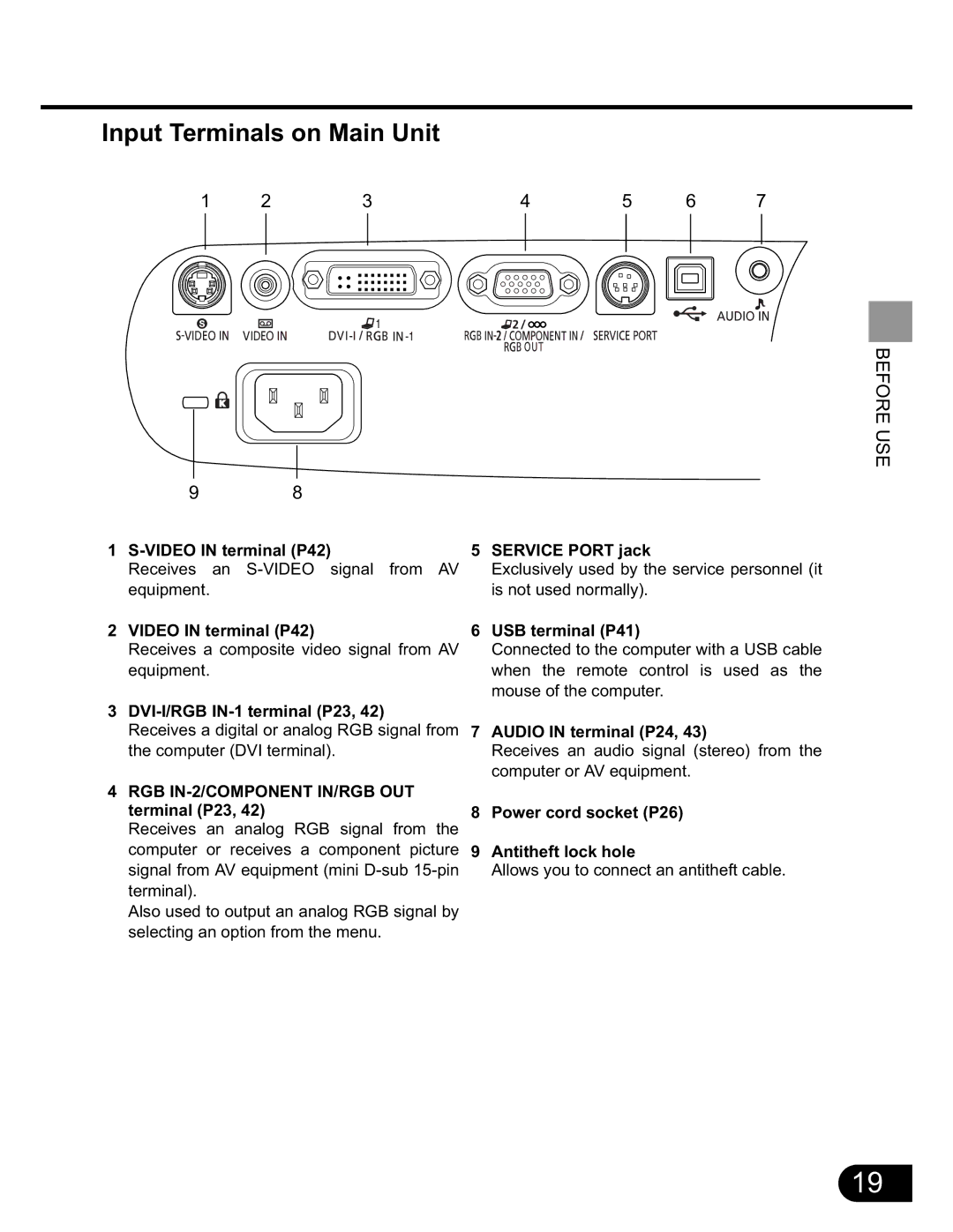 NEC SX50 user manual Input Terminals on Main Unit, Video in terminal P42 Service Port jack 