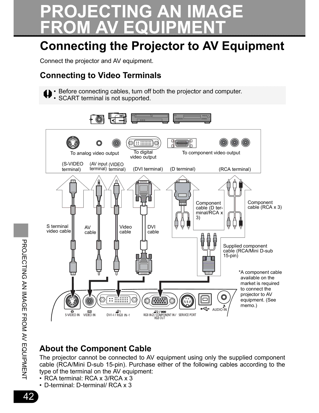 NEC SX50 user manual Projecting AN Image from AV Equipment, About the Component Cable 