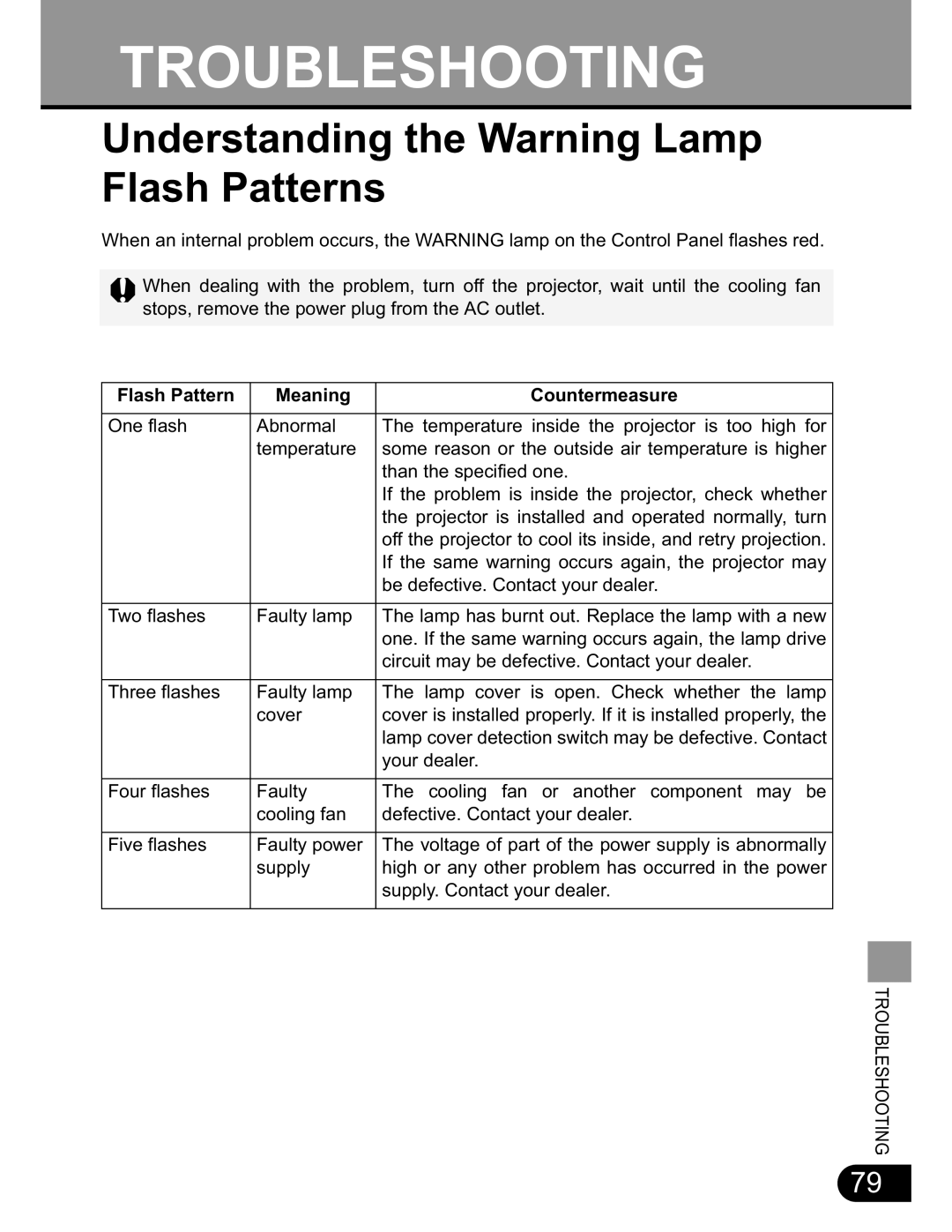 NEC SX50 user manual Understanding the Warning Lamp Flash Patterns, Flash Pattern Meaning Countermeasure 